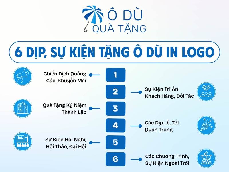 Các dịp, sự kiện tặng ô dù in logo
