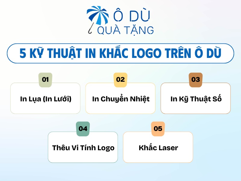 Kỹ thuật in logo lên ô dù quà tặng