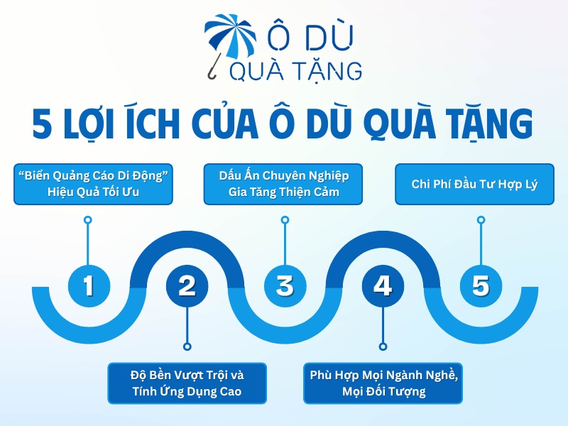 Lợi ích của quà tặng ô dù in logo
