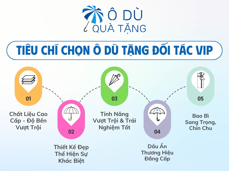 Chọn ô dù in logo quà tặng cho đối tác VIP