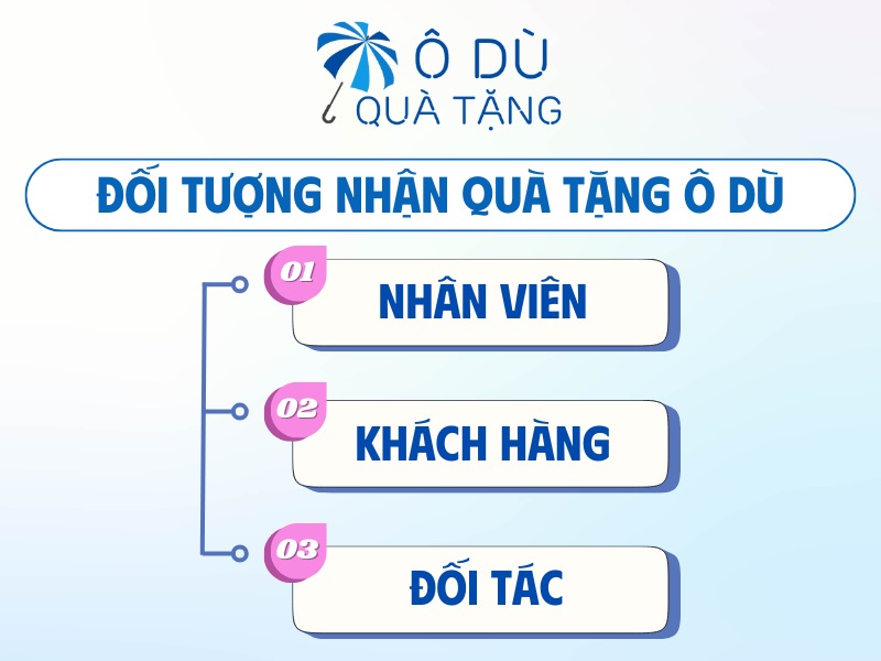 Tặng ô dù in logo theo từng nhóm đối tượng