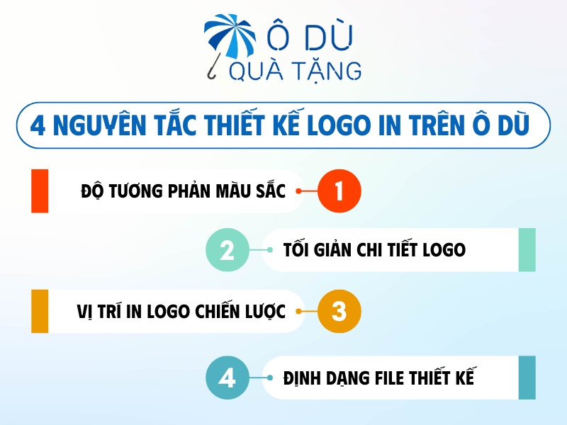 Thiết kế logo in trên ô dù quà tặng